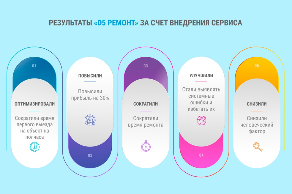 Выявление и устранение дыр в рабочих процессах