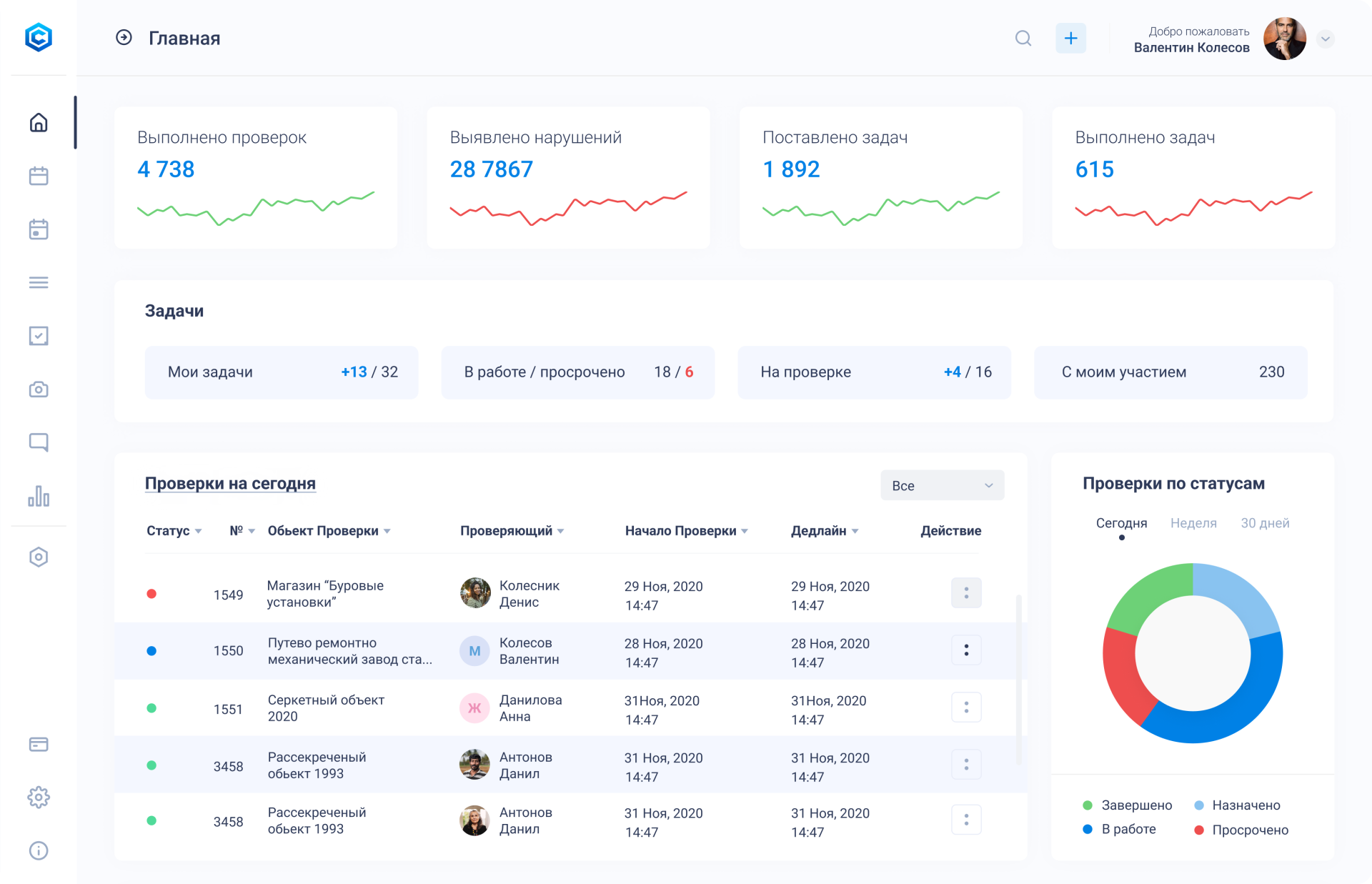 Проверки тайных покупателей с помощью CheckOffice